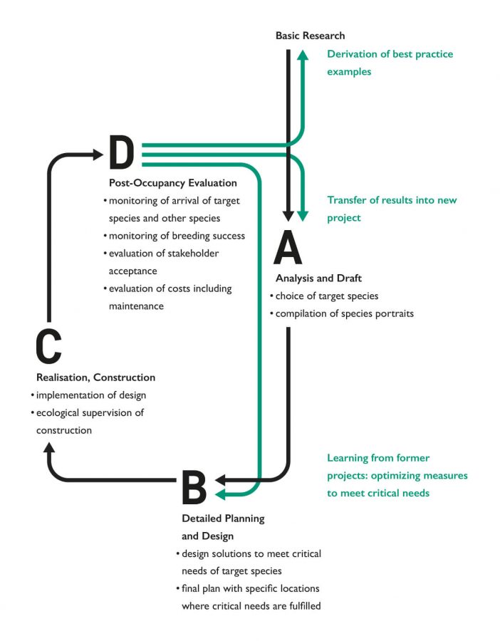 AAD-Broschüre, Abb. 1: Grafik: Sophie Jahnke